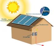 Fotowoltaika - własna elektrownia słoneczna